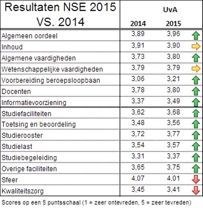 Tabel NSE 2014-2015